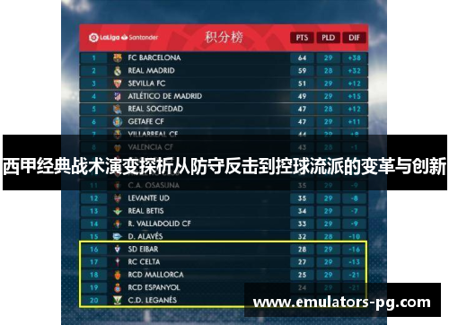 西甲经典战术演变探析从防守反击到控球流派的变革与创新 西甲经典战术演变探析从防守反击到控球流派的变革与创新