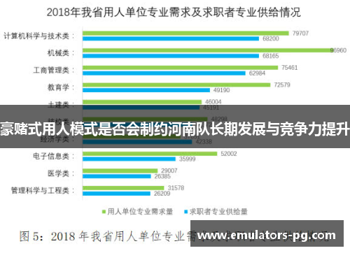 豪赌式用人模式是否会制约河南队长期发展与竞争力提升