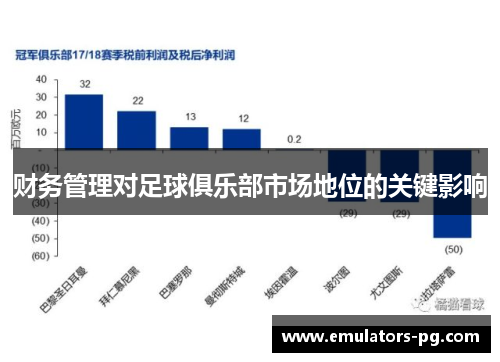 财务管理对足球俱乐部市场地位的关键影响