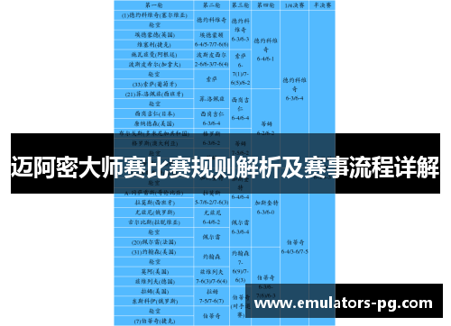 迈阿密大师赛比赛规则解析及赛事流程详解