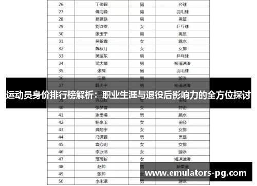 运动员身价排行榜解析:职业生涯与退役后影响力的全方位探讨 运动员身价排行榜解析:职业生涯与退役后影响力的全方位探讨