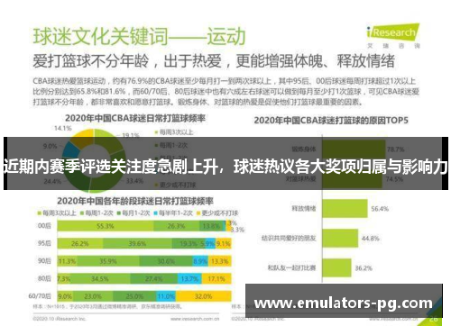 近期内赛季评选关注度急剧上升,球迷热议各大奖项归属与影响力 近期内赛季评选关注度急剧上升,球迷热议各大奖项归属与影响力