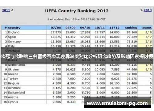 欧冠与欧联第三名晋级赛表现差异深度对比分析研究趋势及影响因素探讨视 欧冠与欧联第三名晋级赛表现差异深度对比分析研究趋势及影响因素探讨视