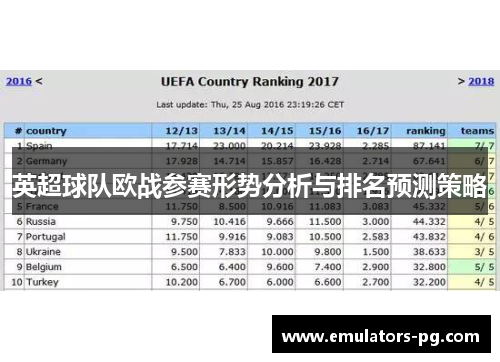 英超球队欧战参赛形势分析与排名预测策略