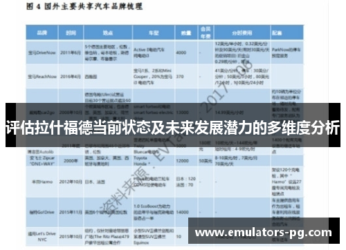 评估拉什福德当前状态及未来发展潜力的多维度分析
