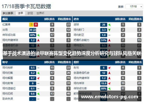 基于战术演进的法甲联赛阵型变化趋势深度分析研究与球队风格关联