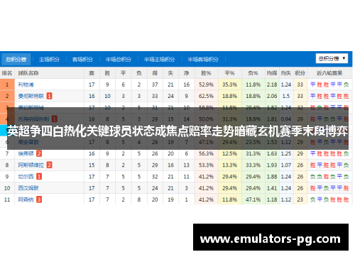 英超争四白热化关键球员状态成焦点赔率走势暗藏玄机赛季末段博弈